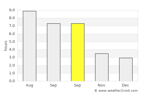 Sveti Jurij ob Ščavnici average rain in September