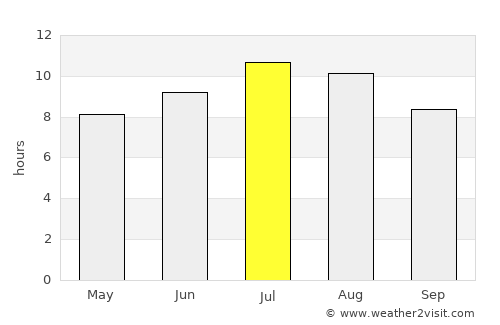 Sveti Vlas average rain in July