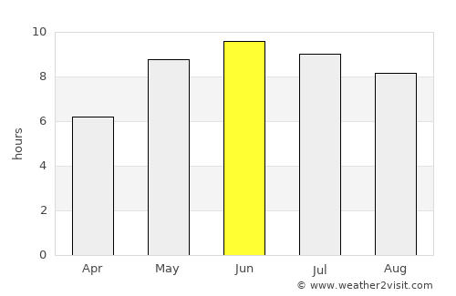 Svetlogorsk average rain in June
