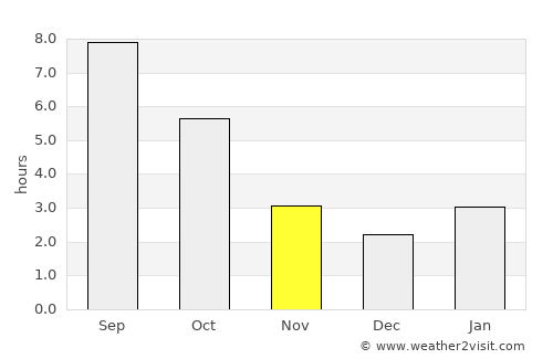 Svetlograd average rain in November