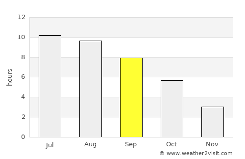 Svetlograd average rain in September