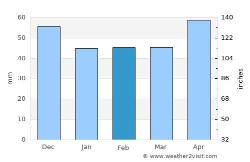 Sviniţa average rain in February