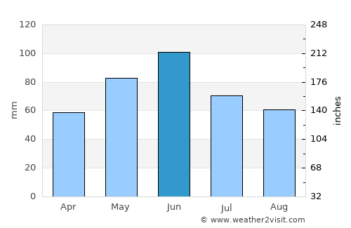 Sviniţa average rain in June