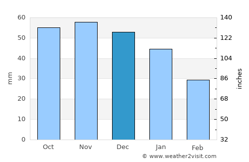 Svinninge average rain in December