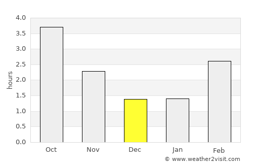 Svinninge average rain in December