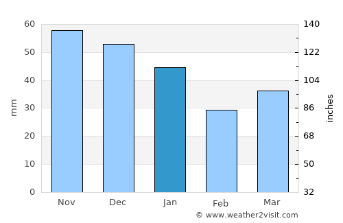 Svinninge average rain in January