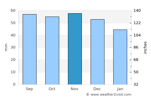 Svinninge average rain in November