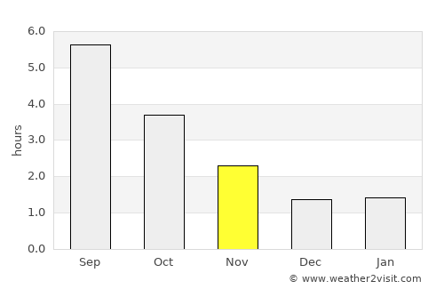 Svinninge average rain in November