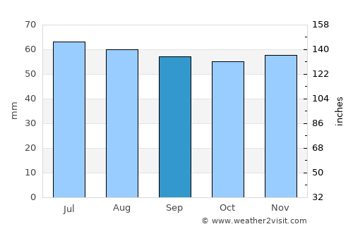 Svinninge average rain in September
