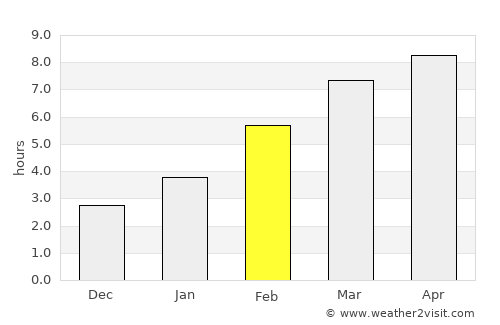 Svirsk average rain in February
