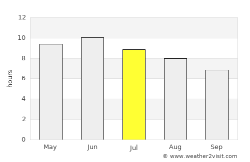 Svirsk average rain in July