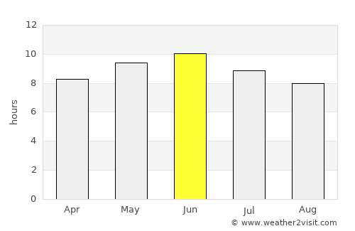 Svirsk average rain in June