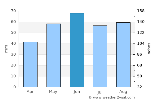 Svodín average rain in June