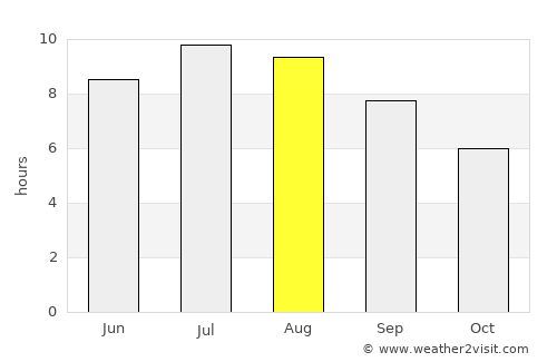 Svoge average rain in August