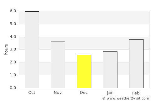Svoge average rain in December