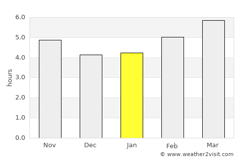Svorónos average rain in January
