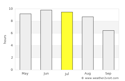 Svyetlahorsk average rain in July