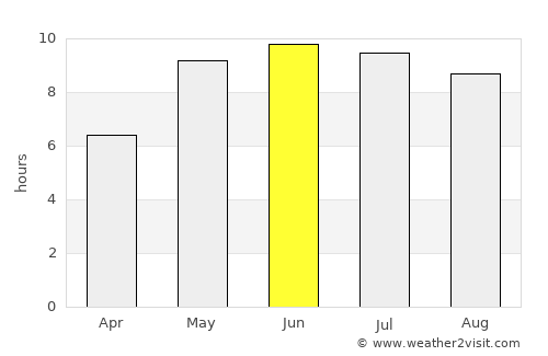Svyetlahorsk average rain in June