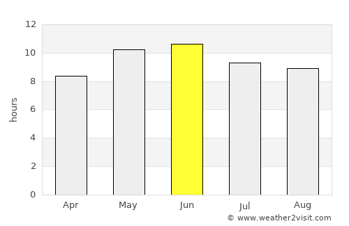 Swābi average rain in June
