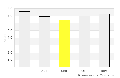 Swakopmund average rain in September