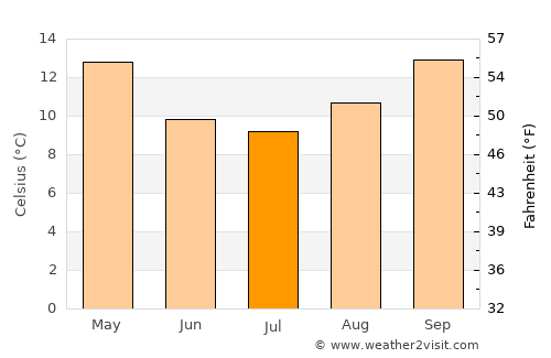 Swan Hill average temperature in July