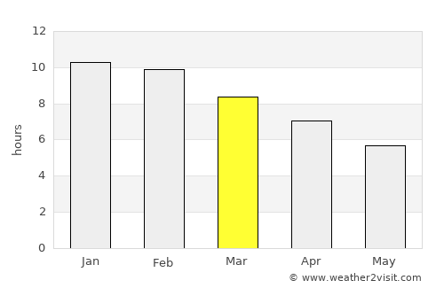 Swan Hill average rain in March
