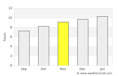 Swan Hill average rain in November