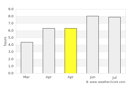 Swanage average rain in April