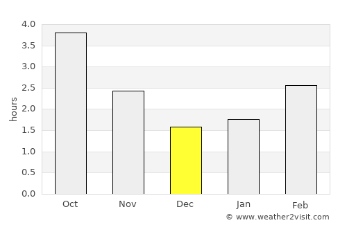 Swanley average rain in December