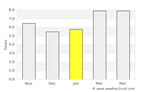 Swanquarter average rain in January