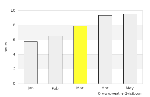 Swanquarter average rain in March