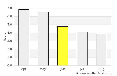 Swedru average rain in June