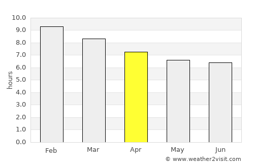Swellendam average rain in April