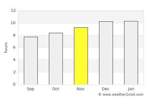 Swellendam average rain in November