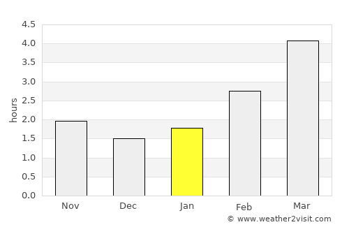 Świdnica average rain in January