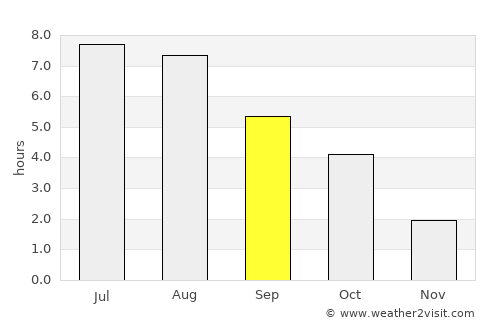 Świdnica average rain in September
