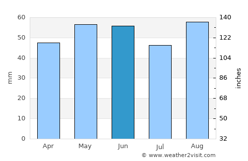 Swindon average rain in June
