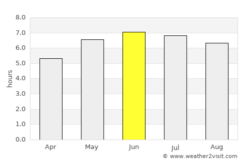 Swindon average rain in June