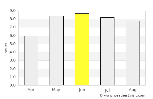 Świnoujście average rain in June