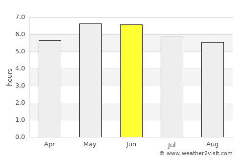 Swords average rain in June