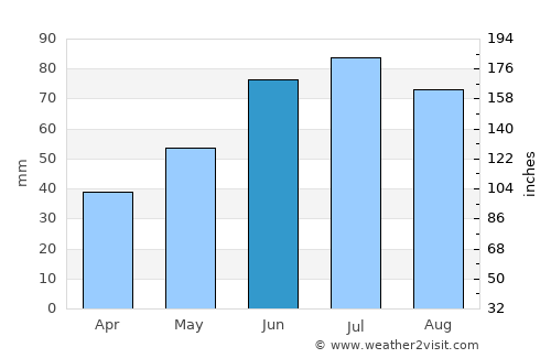 Sychëvka average rain in June