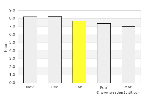 Sydney average rain in January