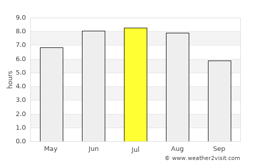 Sydney average rain in July