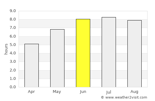 Sydney average rain in June