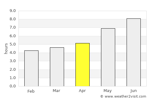 Sydney Mines average rain in April