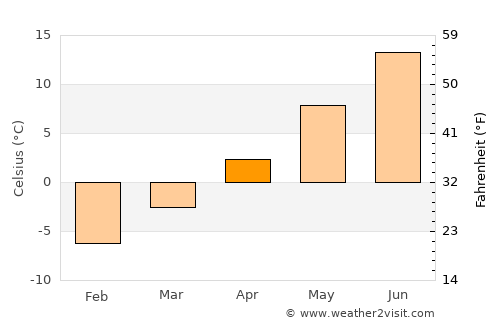 Sydney Mines average temperature in April