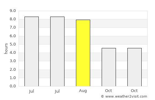 Sydney Mines average rain in August