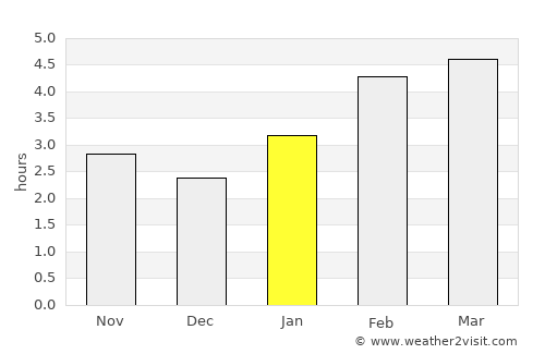 Sydney Mines average rain in January
