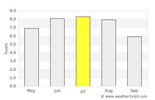 Sydney Mines average rain in July
