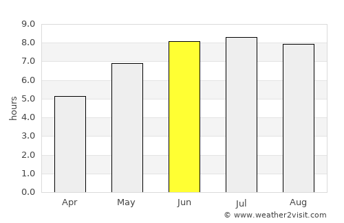 Sydney Mines average rain in June